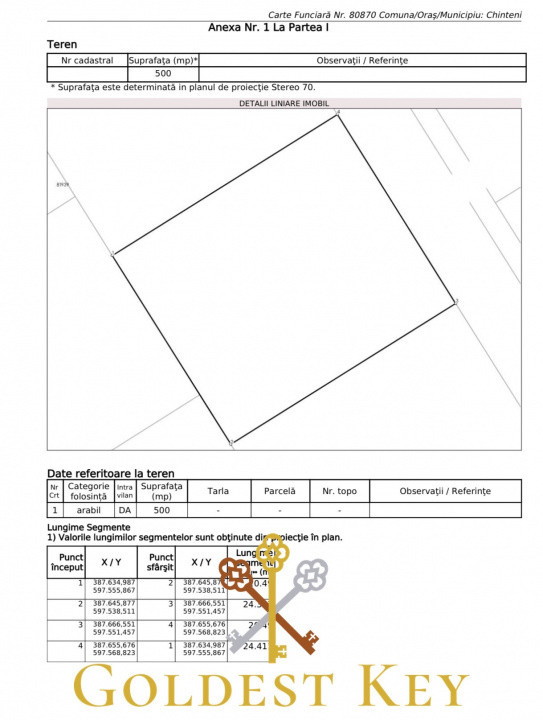 Parcele de teren cu autorizație de construcție duplex în Chinteni!