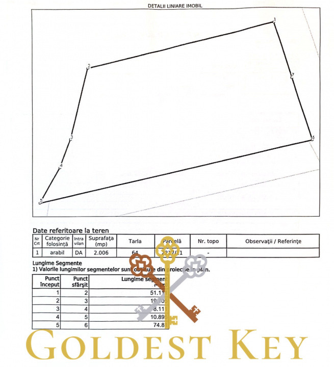Teren pentru construcții case în comuna Baciu! 2006 mp intravilani 